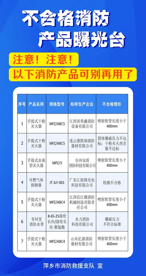 萍乡曝光一批生产不合格消防产品企业，凤凰网江西追踪报道