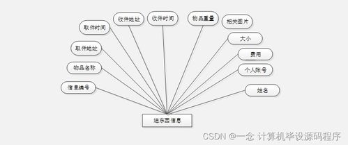 基于Java的跑腿服务小程序毕业设计与实现