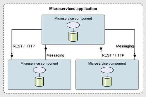 微服务架构中的领域驱动设计 以数字内容制作服务为例