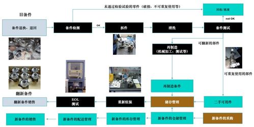 以旧换新浪潮下的数字化机遇 售后宝如何赋能企业客户服务升级