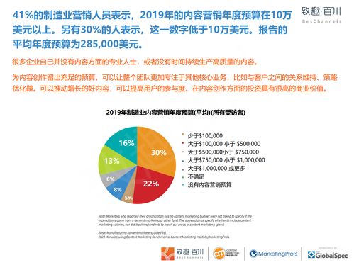 致趣百川2020制造业内容营销白皮书 数字化内容如何驱动增长
