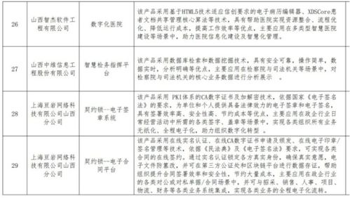 山西省数字经济联合会发布第四批数字企业产品服务目录 数字内容制作服务引领新机遇