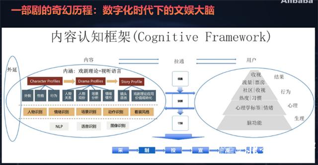 智能浪潮下的文娱新篇章 新闻传播学院聚焦AI与大数据产业应用